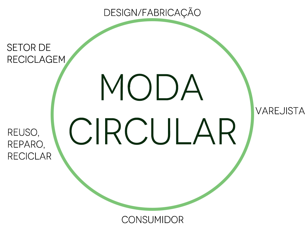 blogModacad--moda-circular--GRAFICO-moda-circular-220520