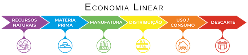 blogModacad-moda-circular---economia_linear_001